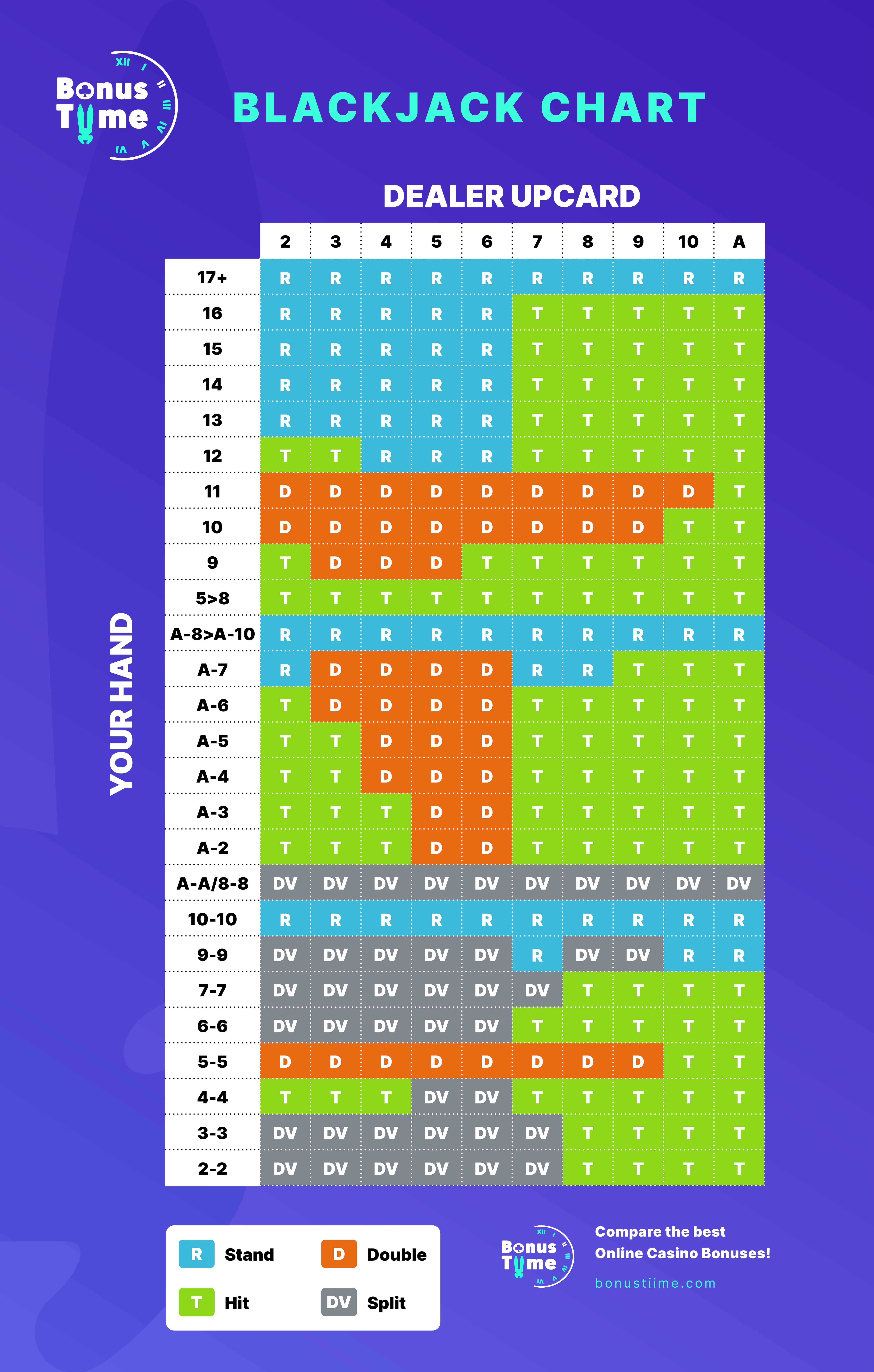 BonusTiime black jack chart 2