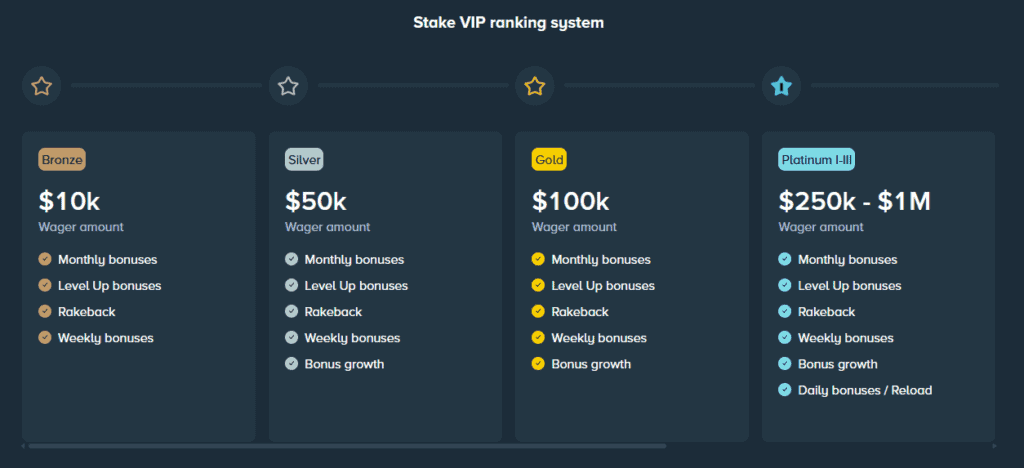 Bonustiime_Stake_Rakeback_Vip_Rank