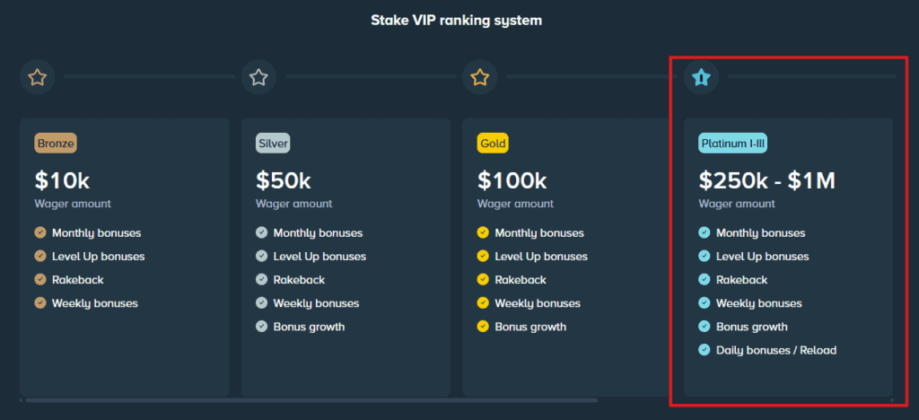 Bonustiime_Stake_Reaload_Vip 1