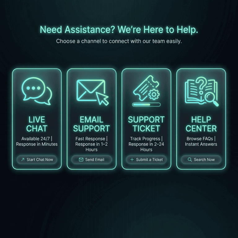 Four support channel options with icons showing live chat, email, support tickets, and help center availability