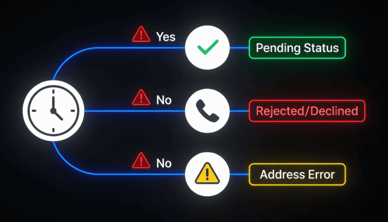 Troubleshooting flowchart branching deposit issues into diagnosis and resolution paths