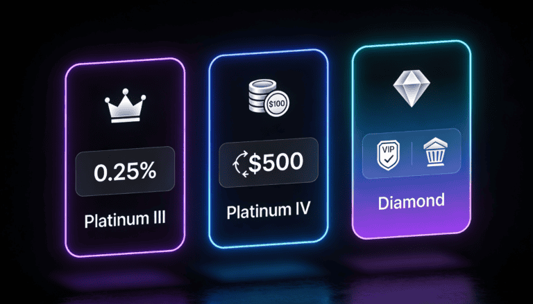 Side-by-side comparison cards highlighting exclusive benefits for Platinum III, Platinum IV, and Diamond tiers.