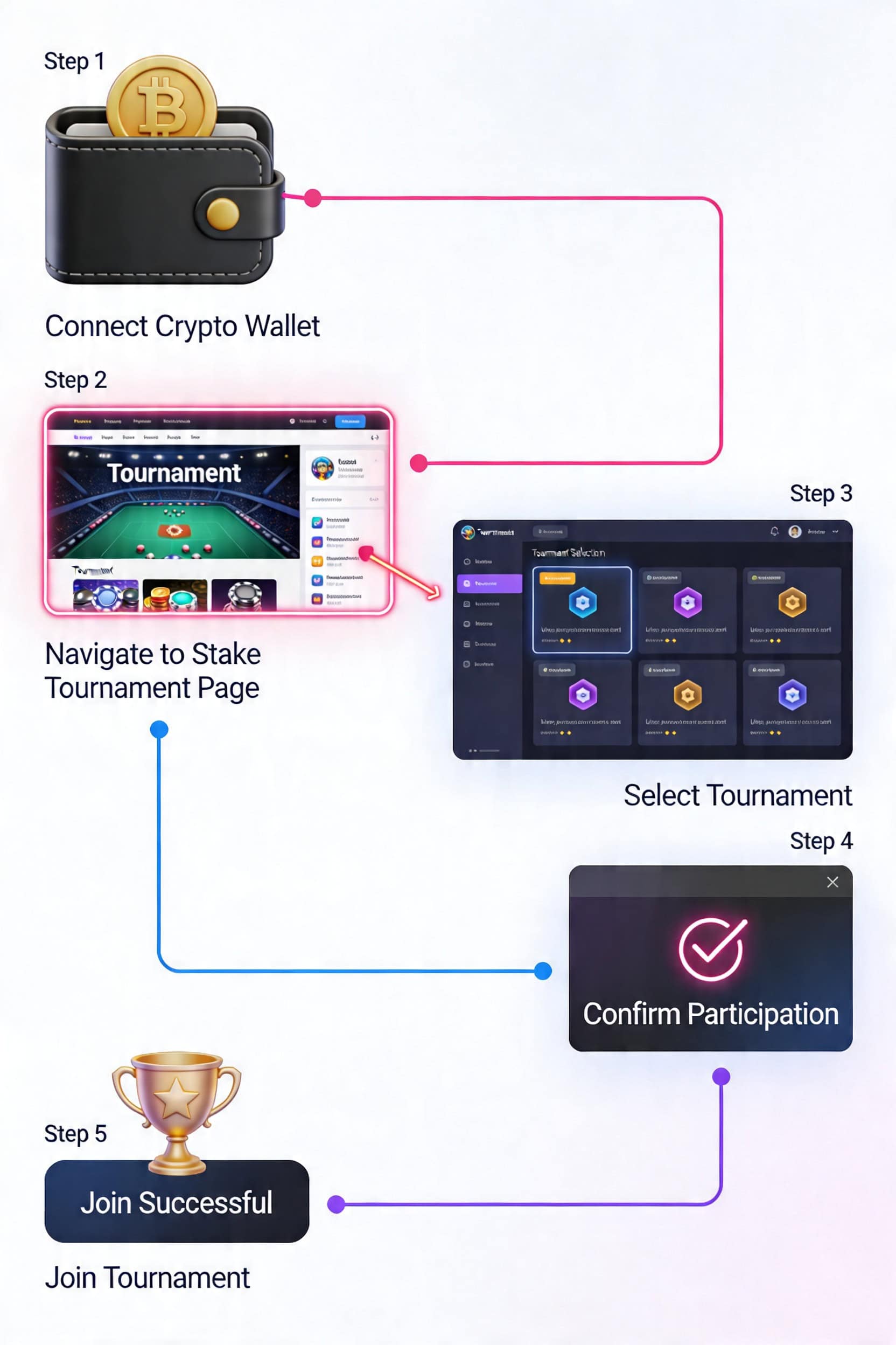tournois stake d&eacute;butants &mdash; Showing step-by-step visual flow of joining a Stake tournament with neon accent lines and &hellip;