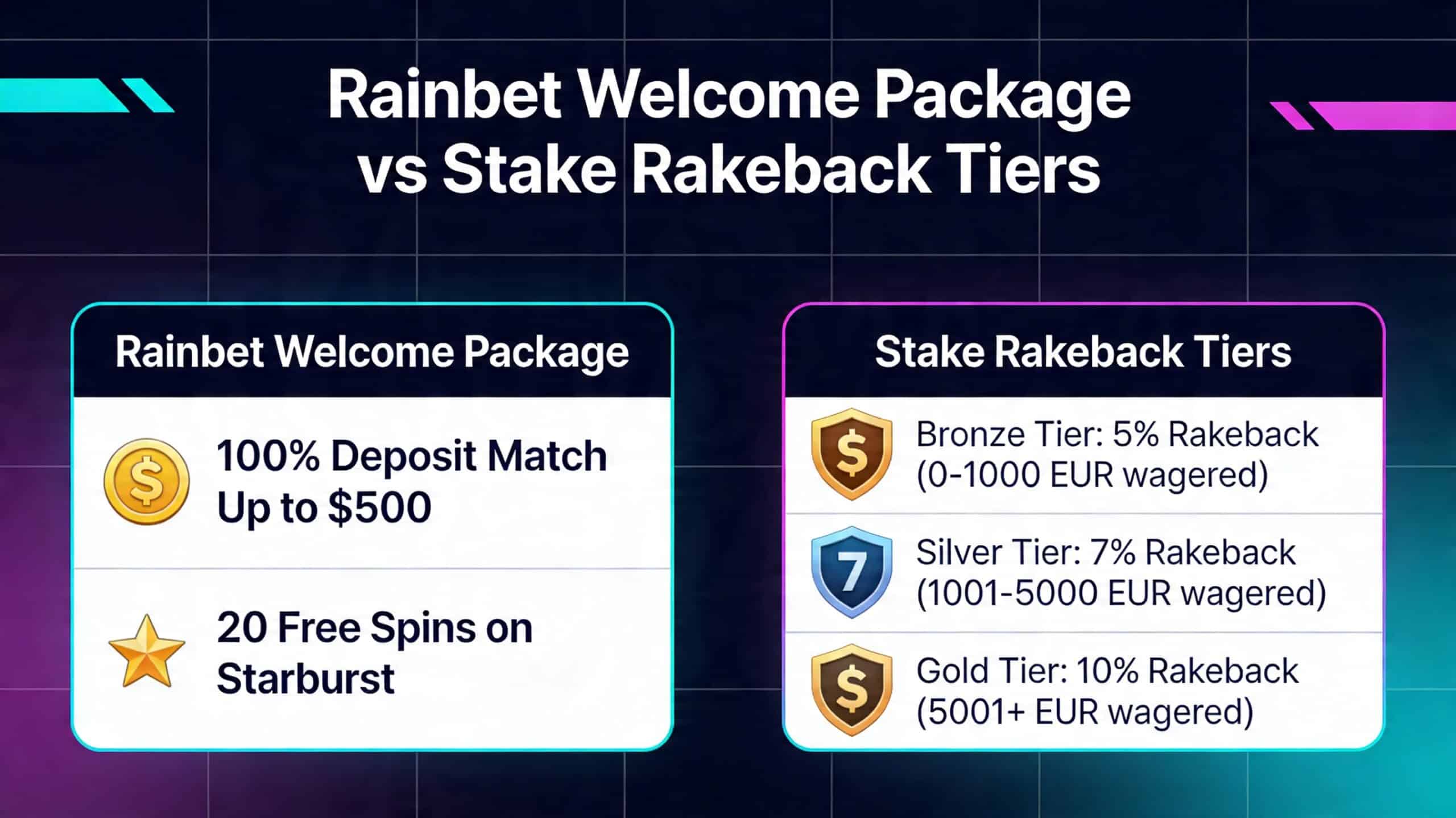 J'aimerais faire un article sur Stake vs Rainbet sur tous les axes int&eacute;ressants pour les joueurs de casinos et ceux q&hellip;