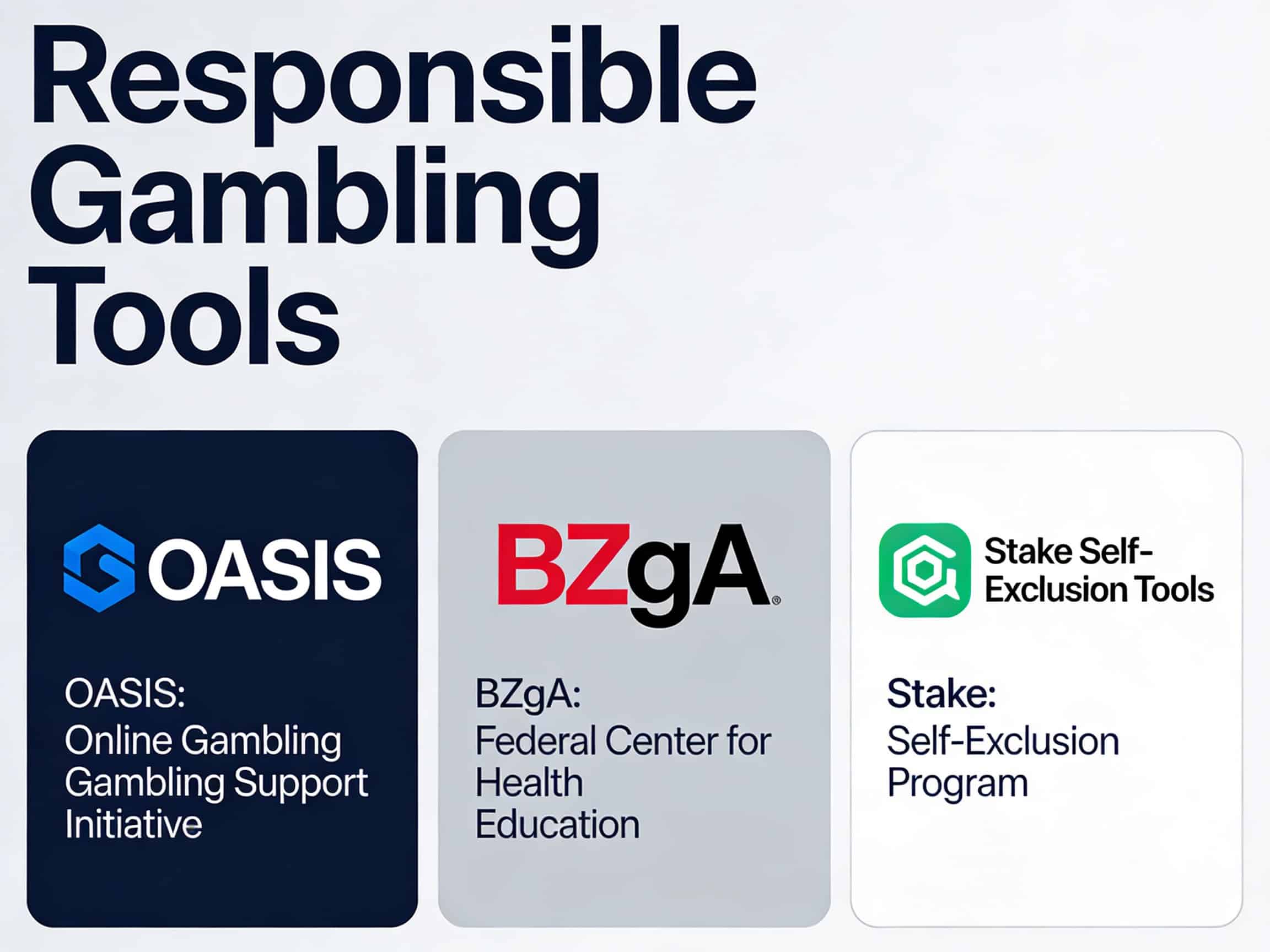 Responsible gambling visual showing OASIS logo, BZgA ing, and Stake self-exclusion tools side by side in compliance-f…