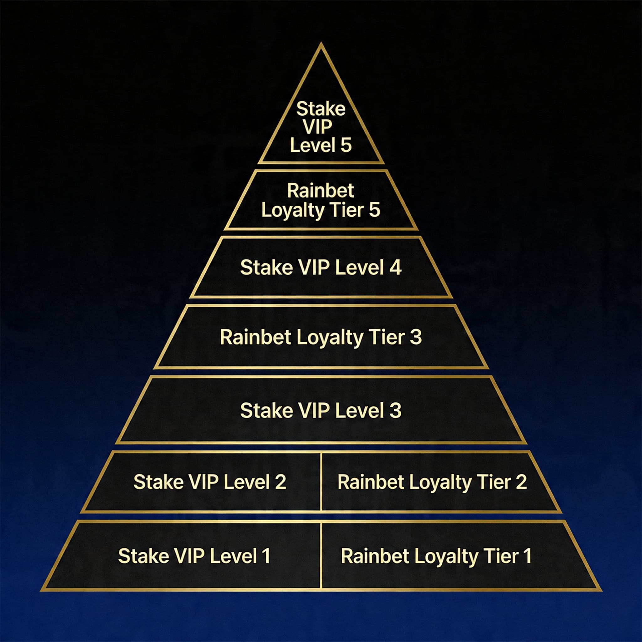J'aimerais faire un article sur Stake vs Rainbet sur tous les axes int&eacute;ressants pour les joueurs de casinos et ceux q&hellip;